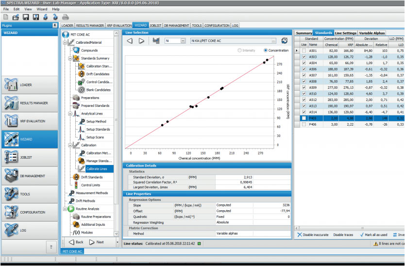 WDXRF Nickel calibration curve
