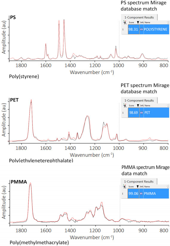 O-PTIR Infrared Spectra Of Polymers