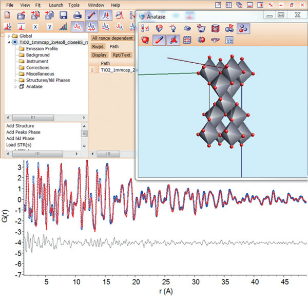 PDF of titanium oxide nanoparticles