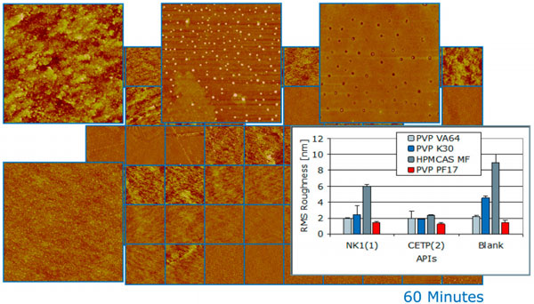 Pharmaceutical AFM