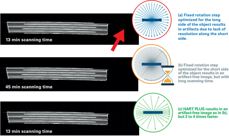 Planar Flat Object Micro-CT