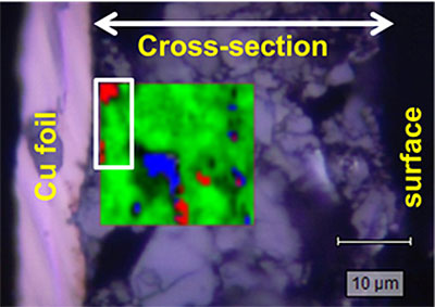Raman map of a battery anode