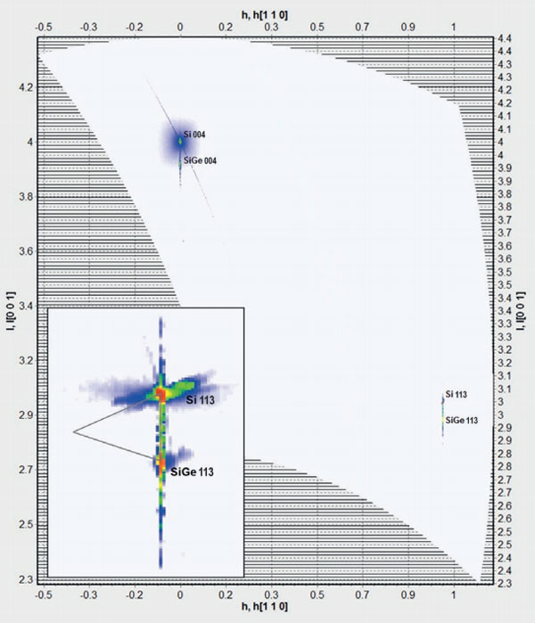 RSM of Strained Film