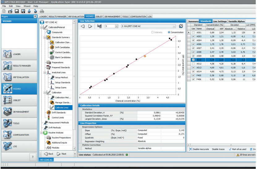 WDXRF Sulfur calibration curve