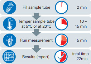 TD-NMR Workflow