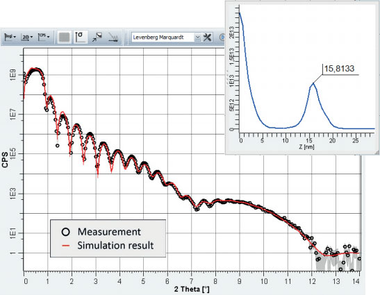 Thin film thickness with XRD