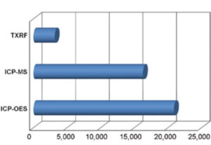 Operating costs comparison 