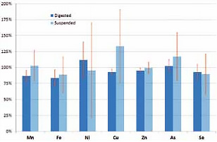 TXRF trace analysis of metals in fish