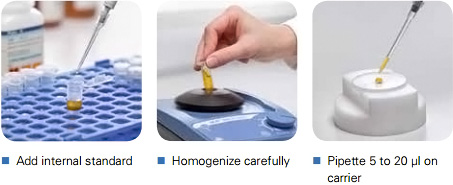 TXRF liquid sample prep