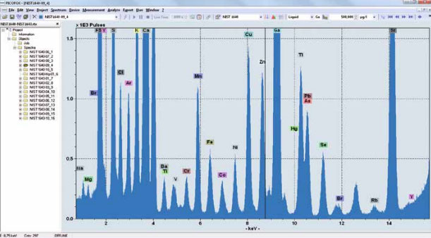 Water Testing with TXRF