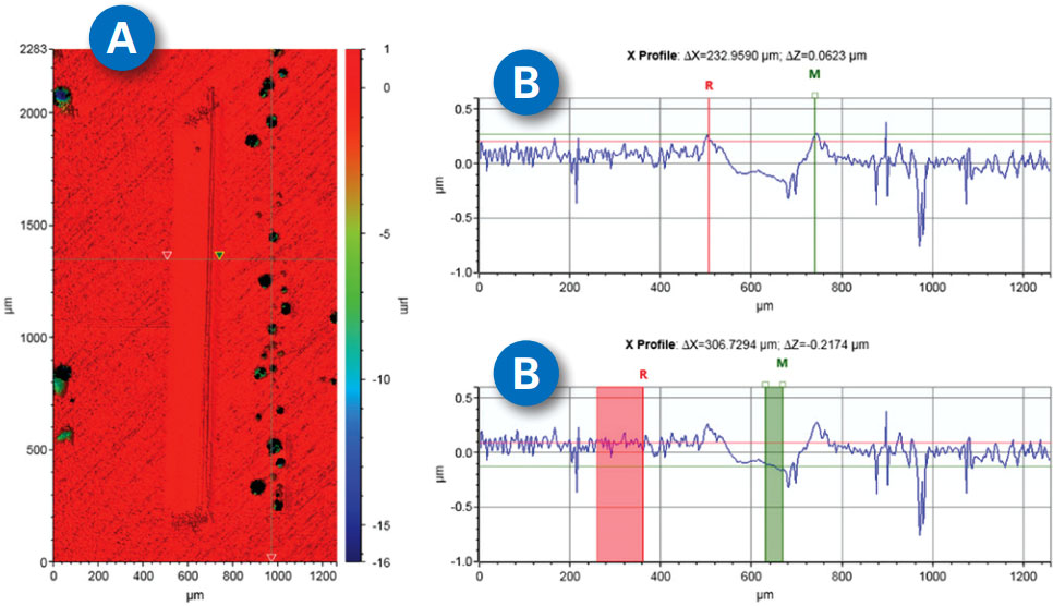Wear scar depth profile