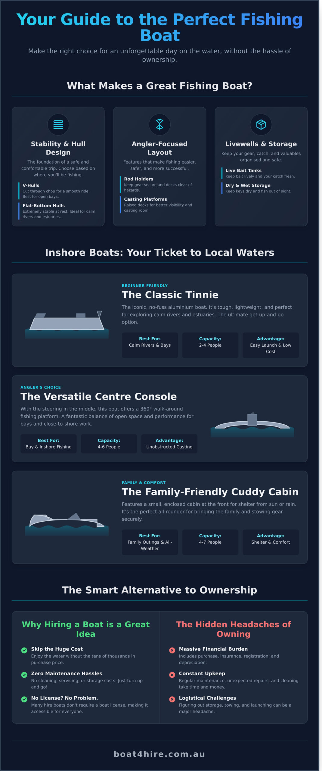 Fishing Boats: The Ultimate Beginner’s Guide