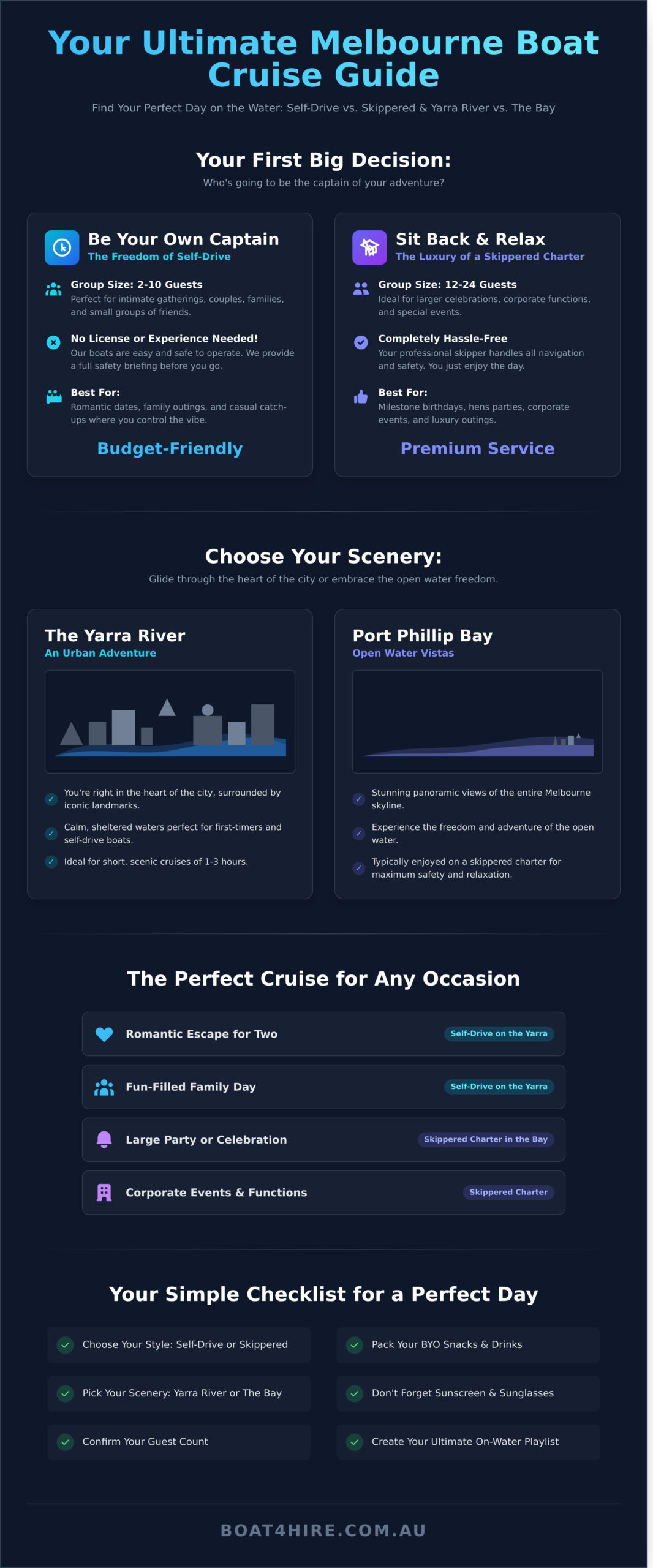 Melbourne Boat Cruise: The Ultimate Guide to Your Day on the Water