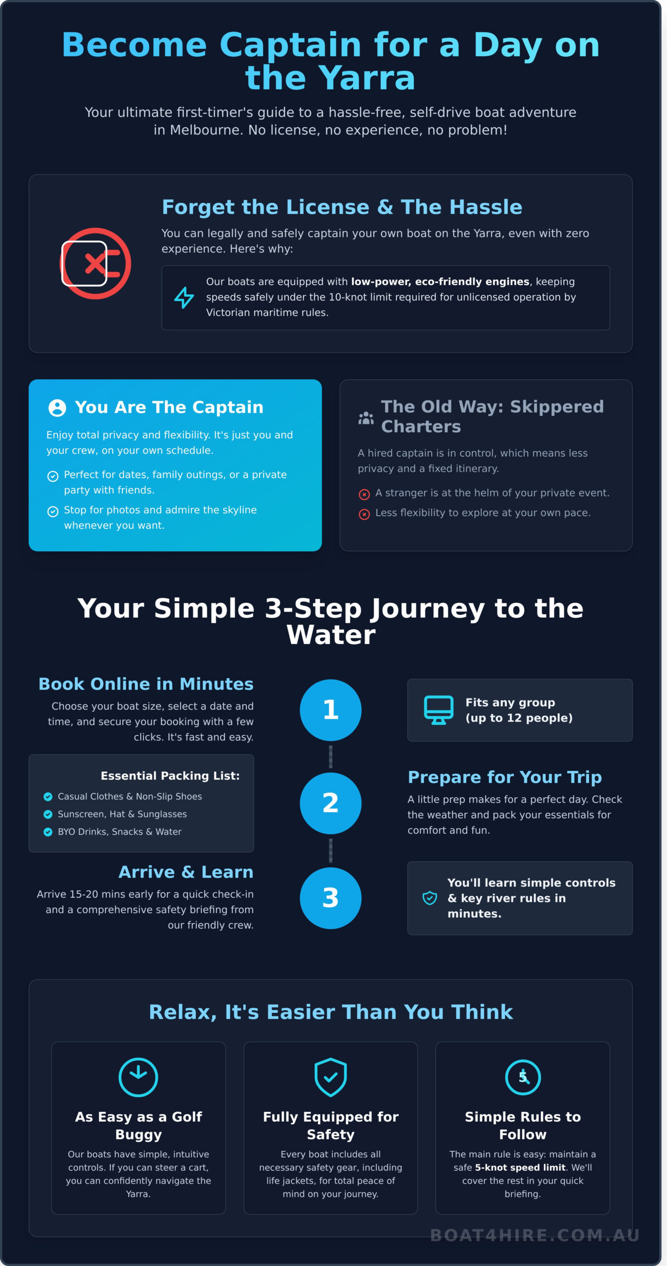 No License Needed: Your Ultimate Guide to Yarra River Boat Hire