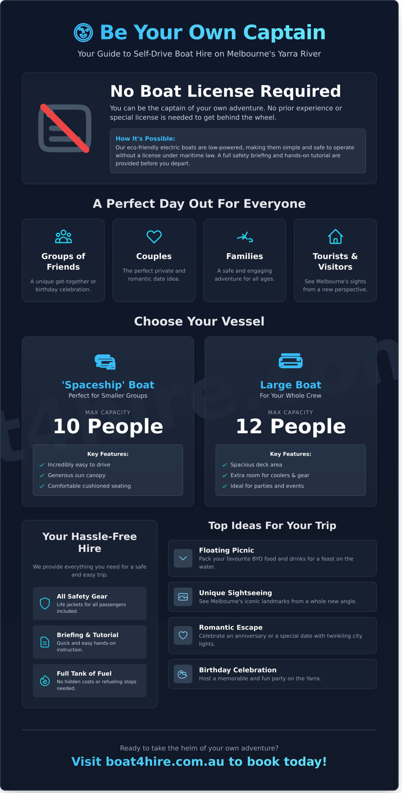 Self Drive Boat Hire Melbourne: Your Ultimate Guide to Being Captain