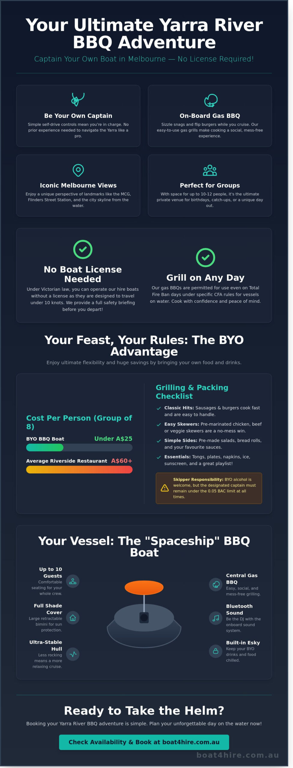 Yarra River BBQ Boat Hire: The Ultimate Melbourne Guide for 2026