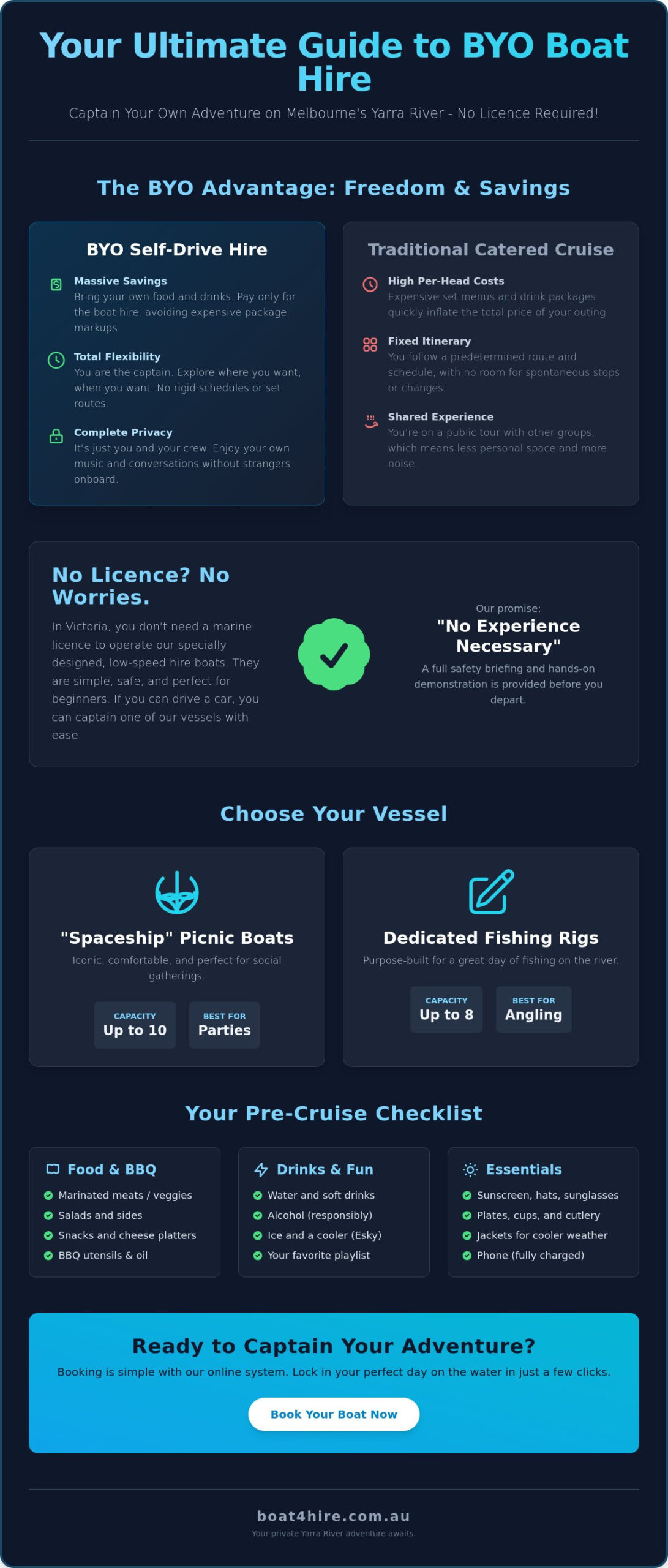 BYO Boat Hire Melbourne: The Ultimate 2026 Guide to Self-Drive Fun