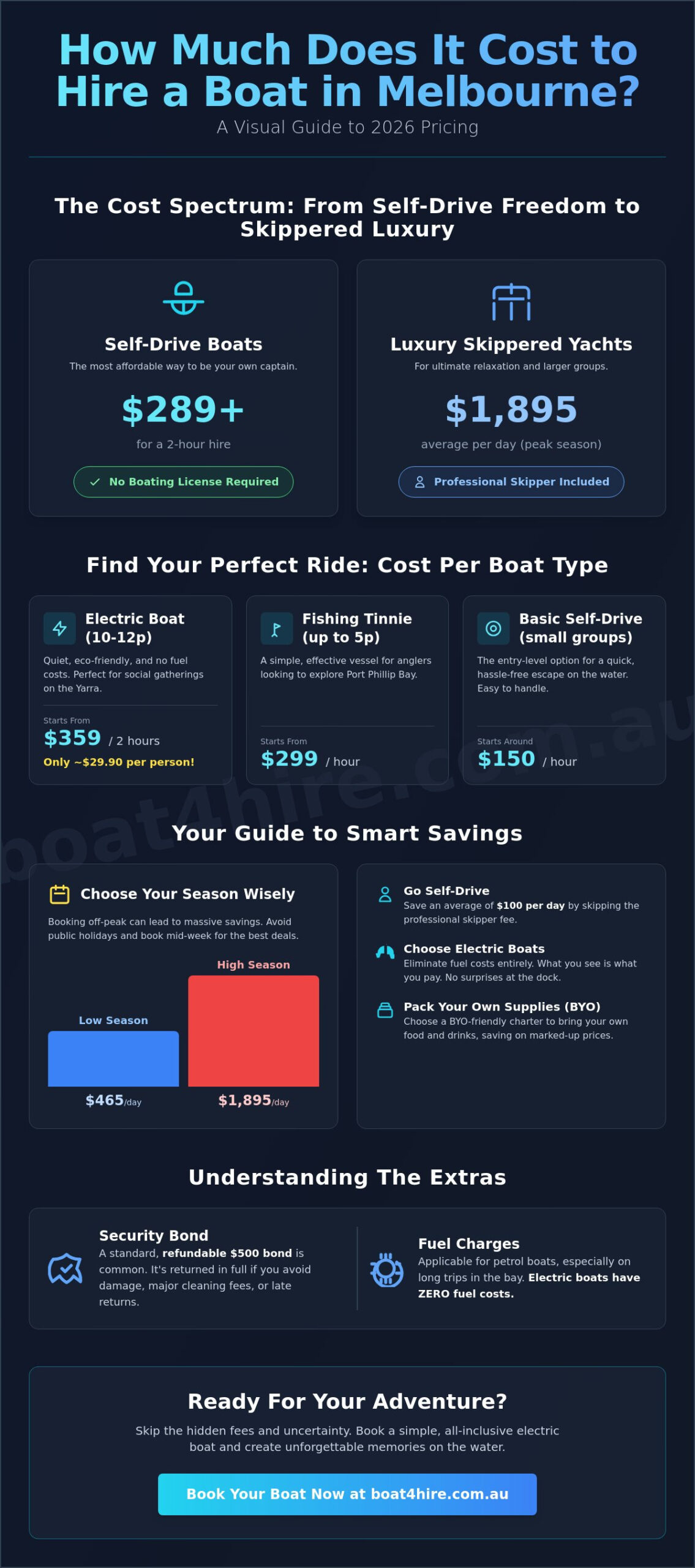 How Much Does It Cost to Hire a Boat in Melbourne? 2026 Price Guide