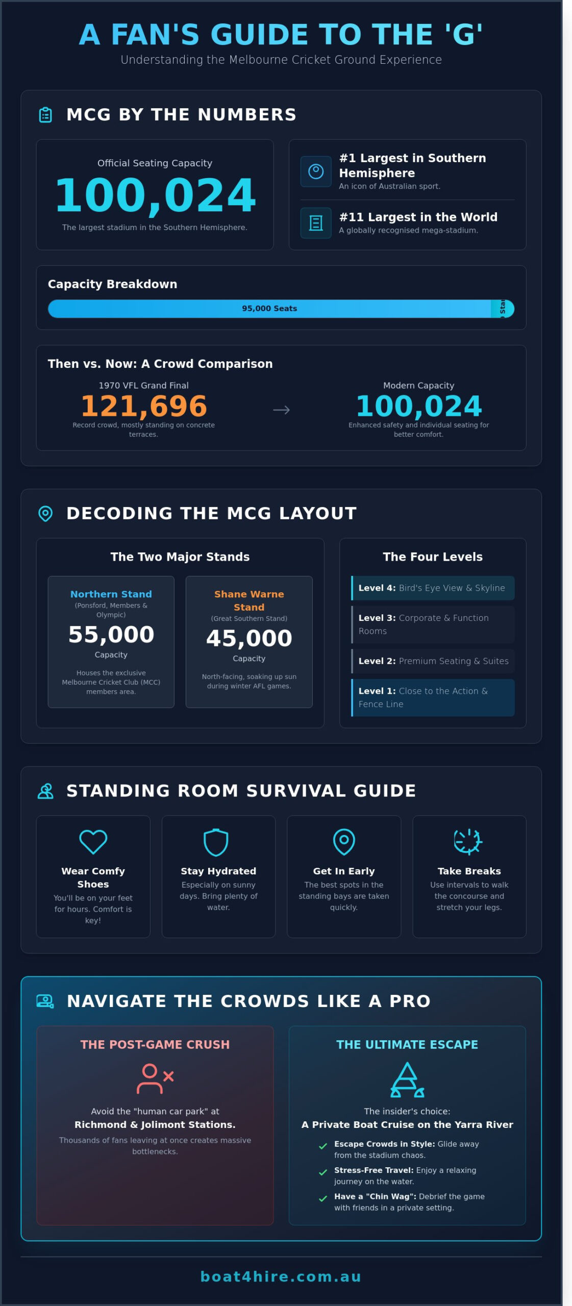 MCG Seating Capacity 2026: A Local’s Guide to the Ground’s 100,000 Seats