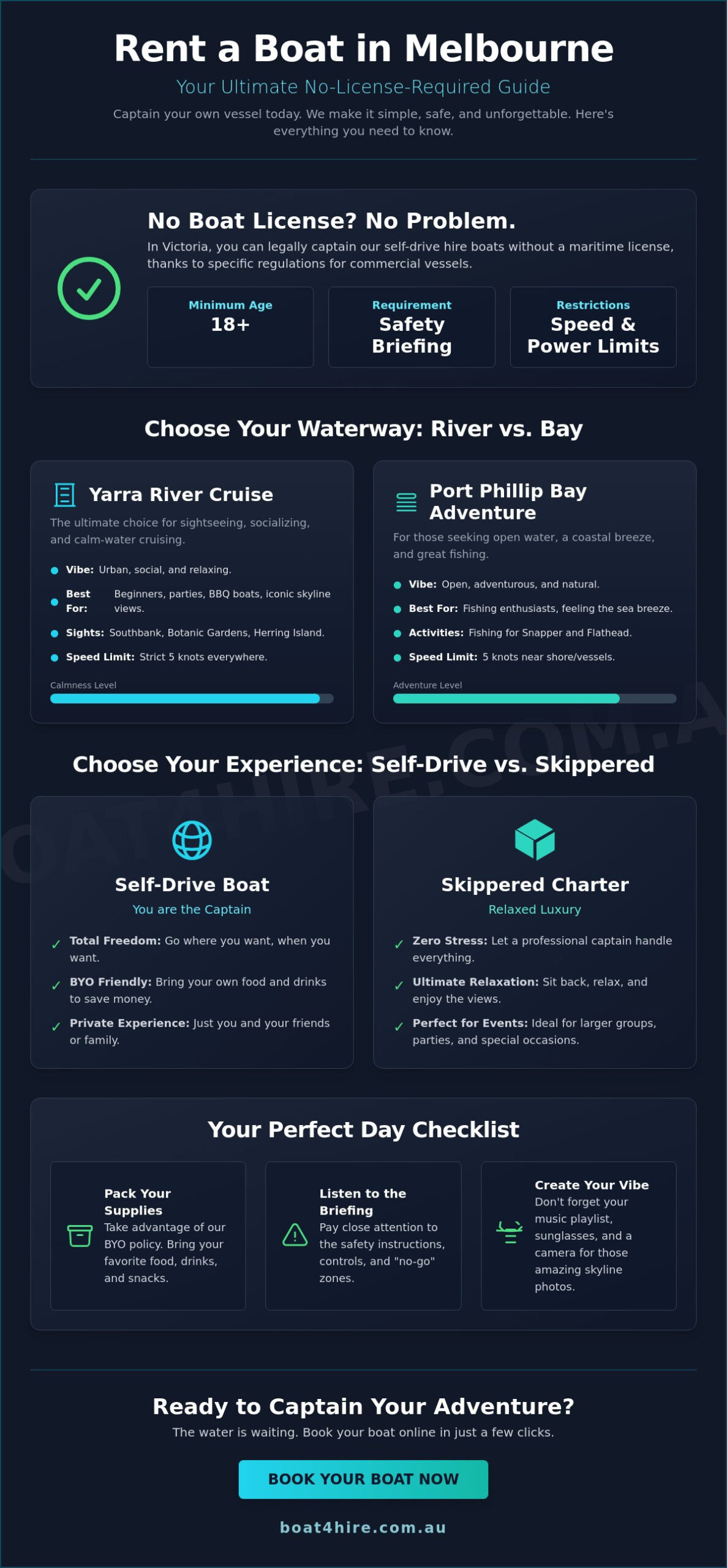 Rent a Boat for a Day in Melbourne: The Ultimate 2026 Guide
