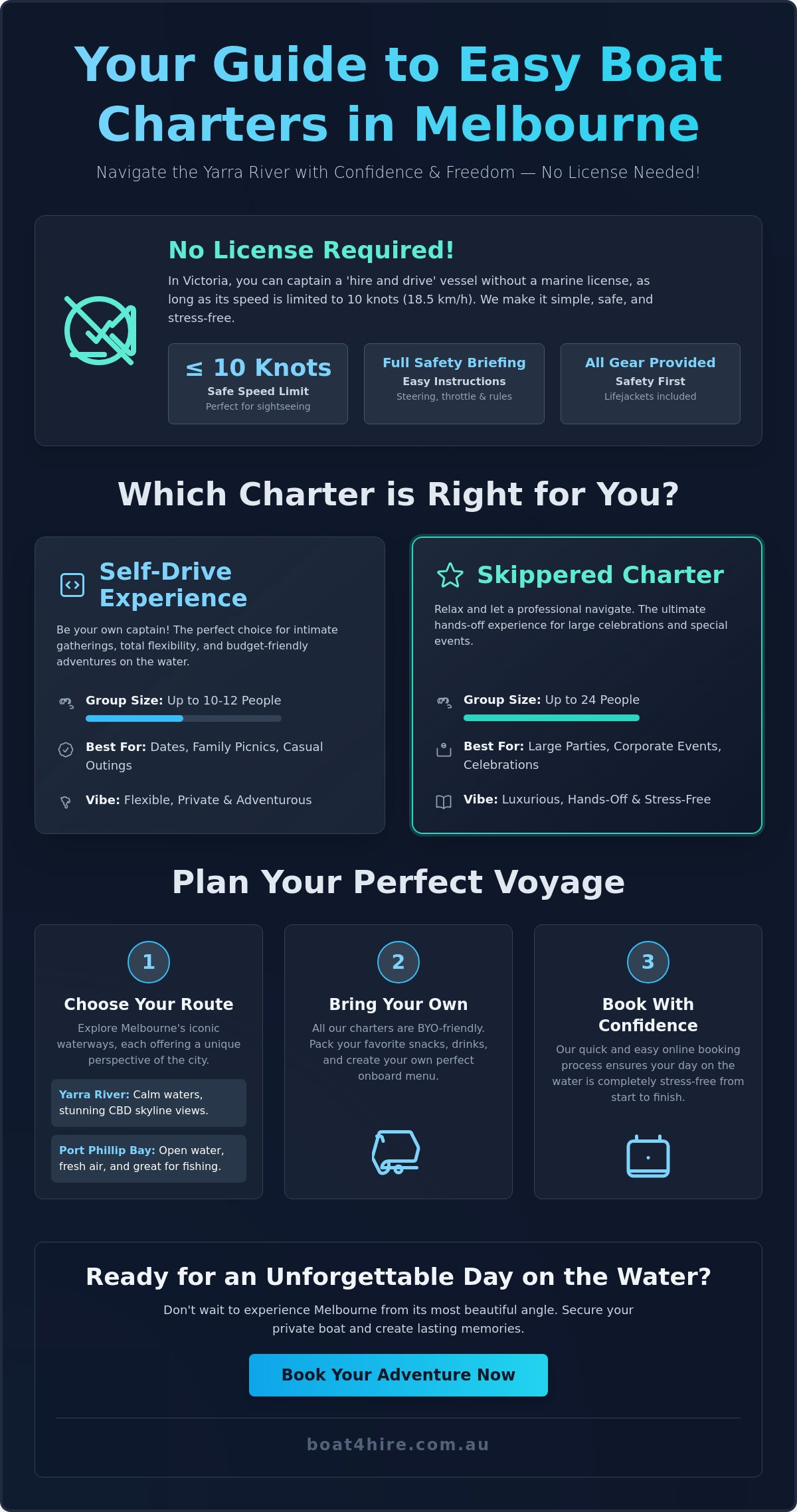Boat Charters Melbourne: Your Guide to the Perfect Day on the Water
