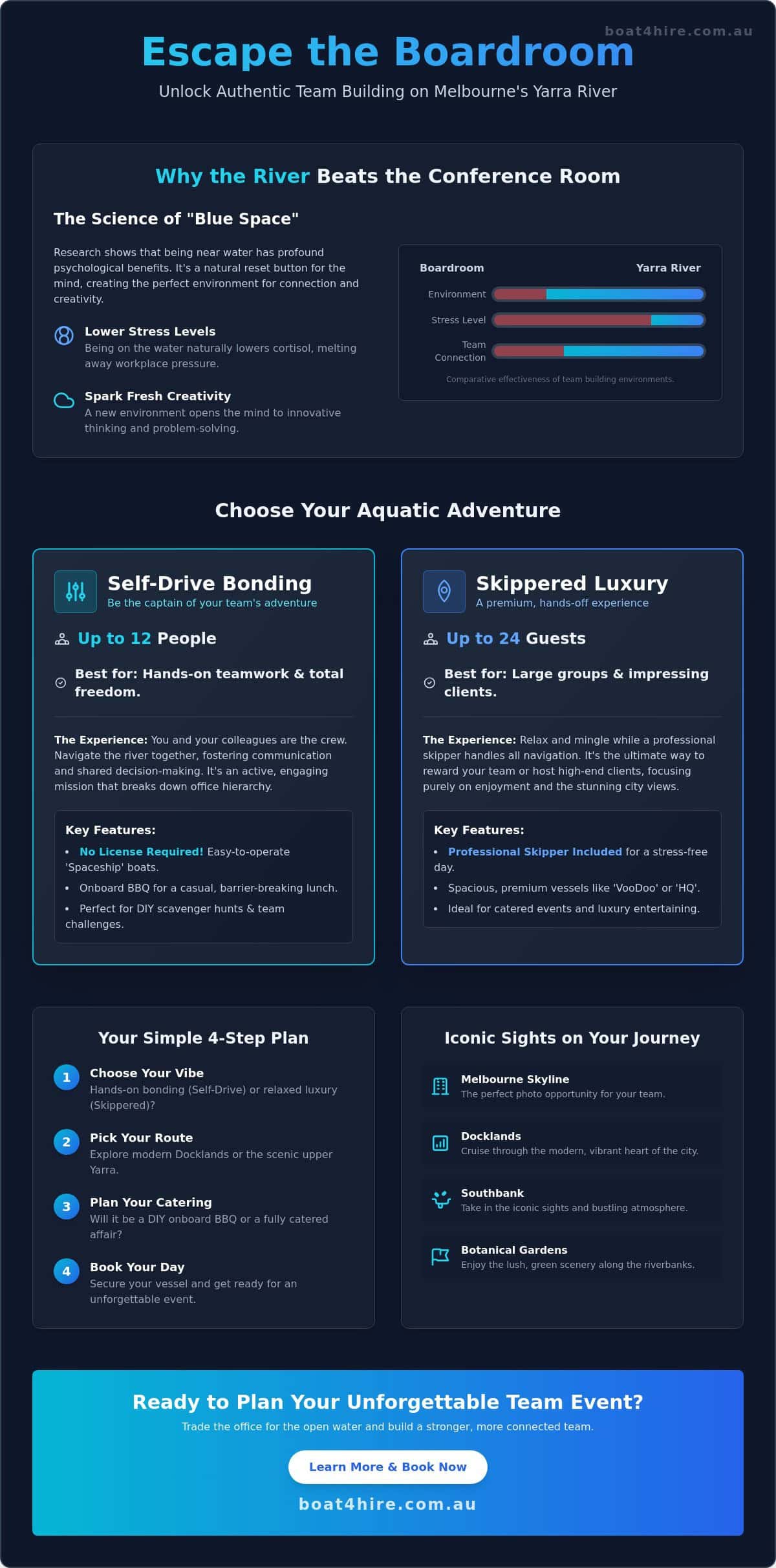 Team Building Activities Melbourne on Water: The Ultimate 2026 Guide