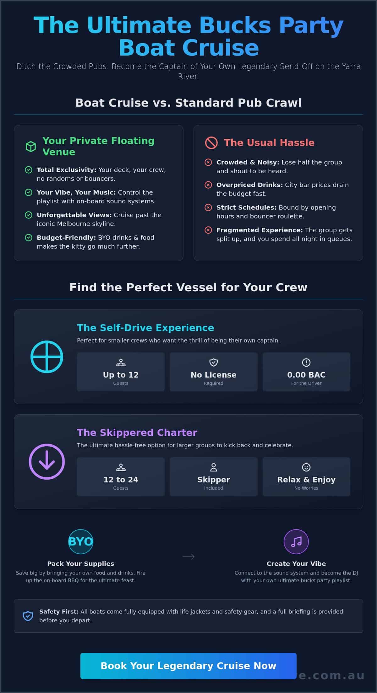 The Ultimate Guide to Planning a Bucks Party Boat Cruise in Melbourne