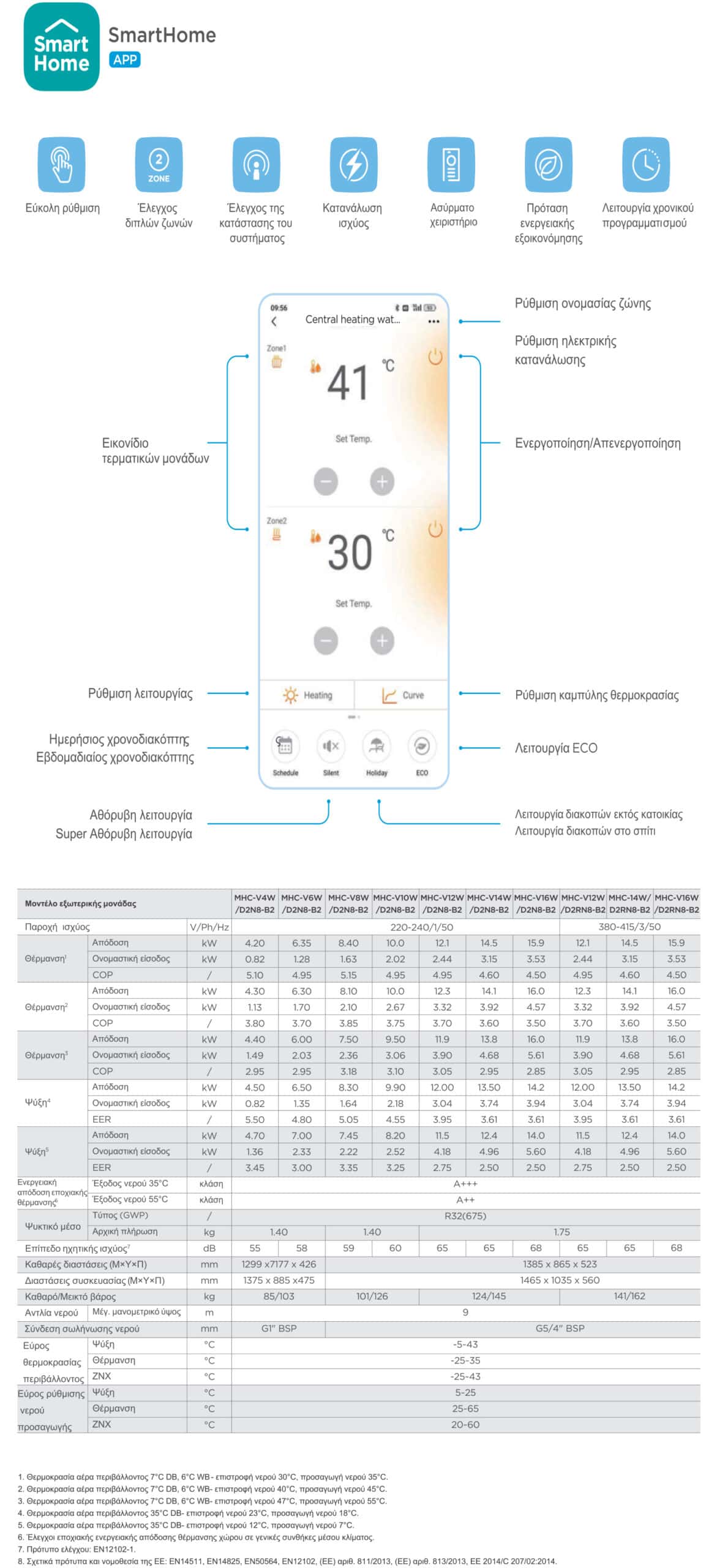 Αντλία Θερμότητας Midea M-Thermal Arctic Pro Mono R32 DC Inverter – Τεχνικά Χαρακτηριστικά 02 | ΜΠΟΥΓΙΟΥΚΟΣ | ΠΑΤΡΑ