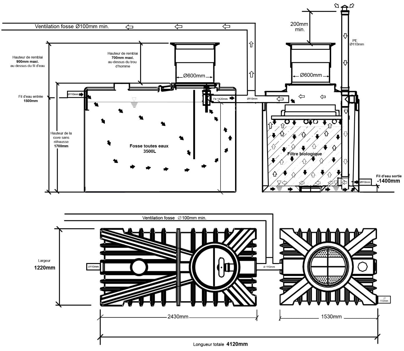 Plan coté du filtre compact 1-15 EH ClearFox® By Breizho® : dimensions, fouille et ventilation