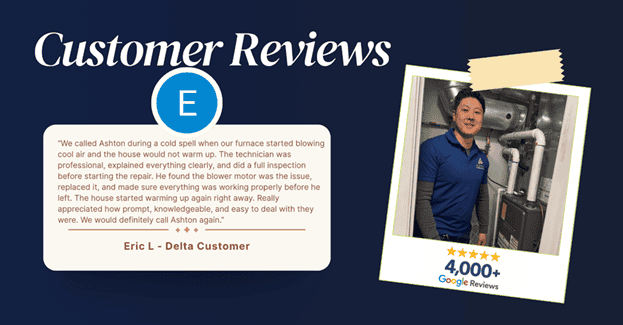 A customer review for Ashton features a testimonial, a photo of a technician standing by a furnace, and a Delta Geopage Google Reviews badge with 4,000+ five-star ratings.