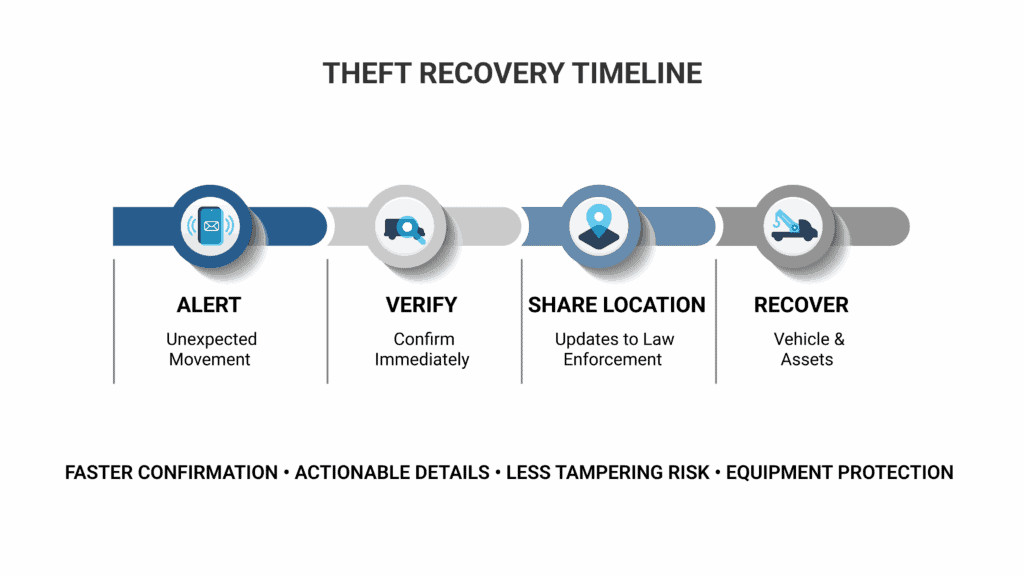Mobile vs Vehicle GPS Tracker: Fleet Accuracy & Security