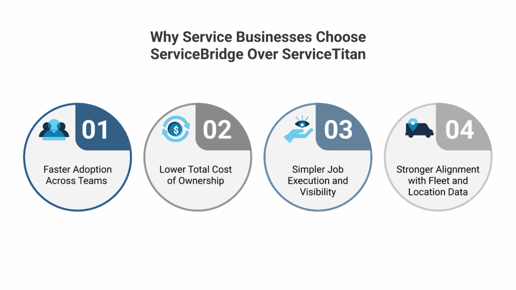 ServiceTitan vs ServiceBridge: Features, Pricing, and Switching Guide