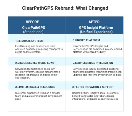 ClearPathGPS Rebrand with GPS Insight: Unified Fleet and Field Service ...