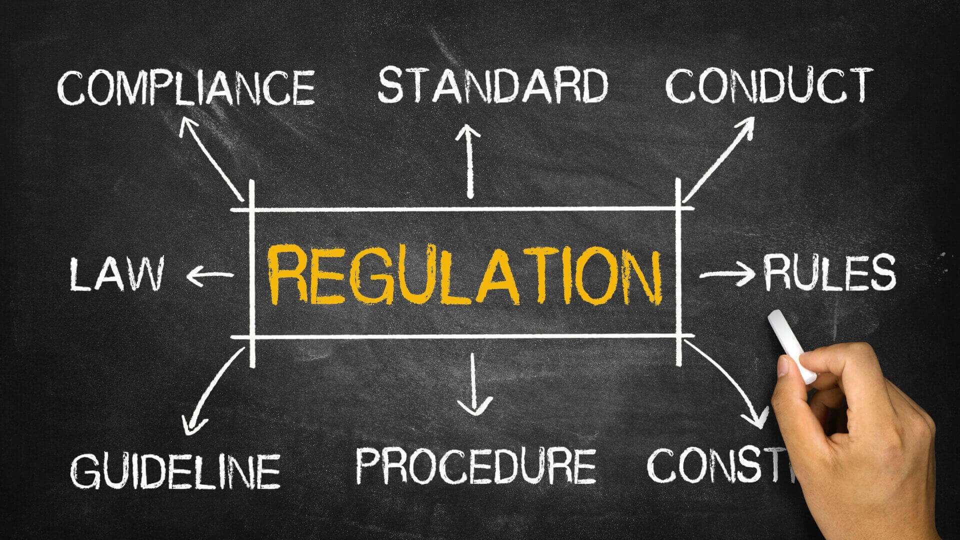 Diagramm auf einer Tafel mit dem Wort 'Regulation' in der Mitte und verbundenen Begriffen wie 'Compliance' und 'Standard'.
