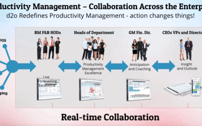 Rolling Forecasts: How to manage future performance, not just predict it