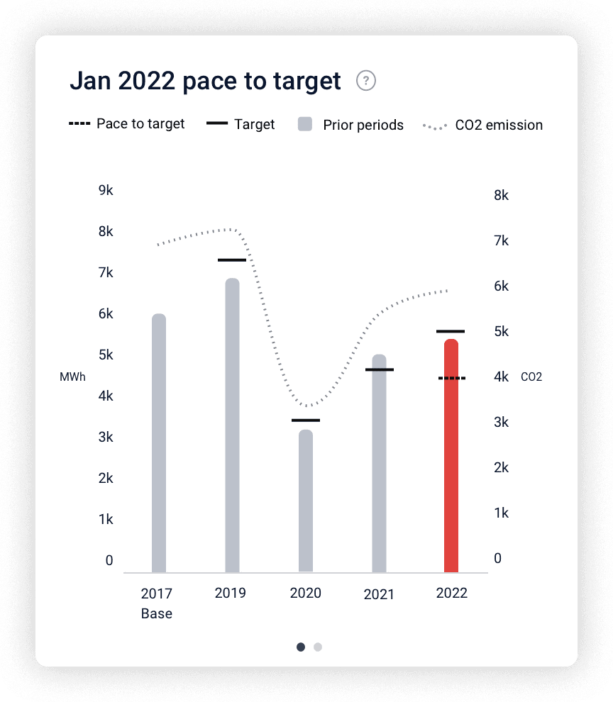 GoGreen Target GoGreen Target