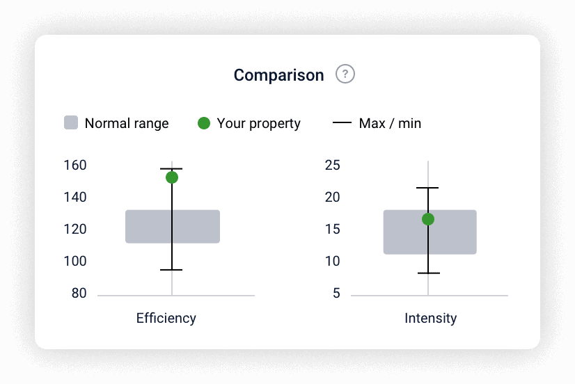 GoGreen Comparison GoGreen Comparison