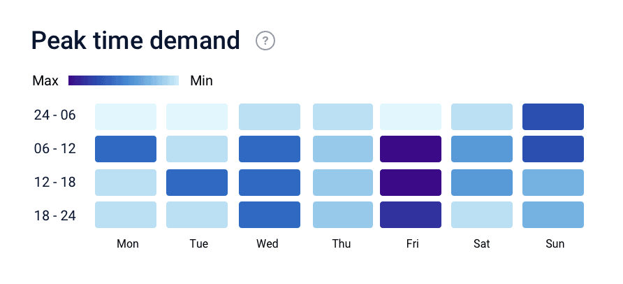 GoGreen Peak time demand