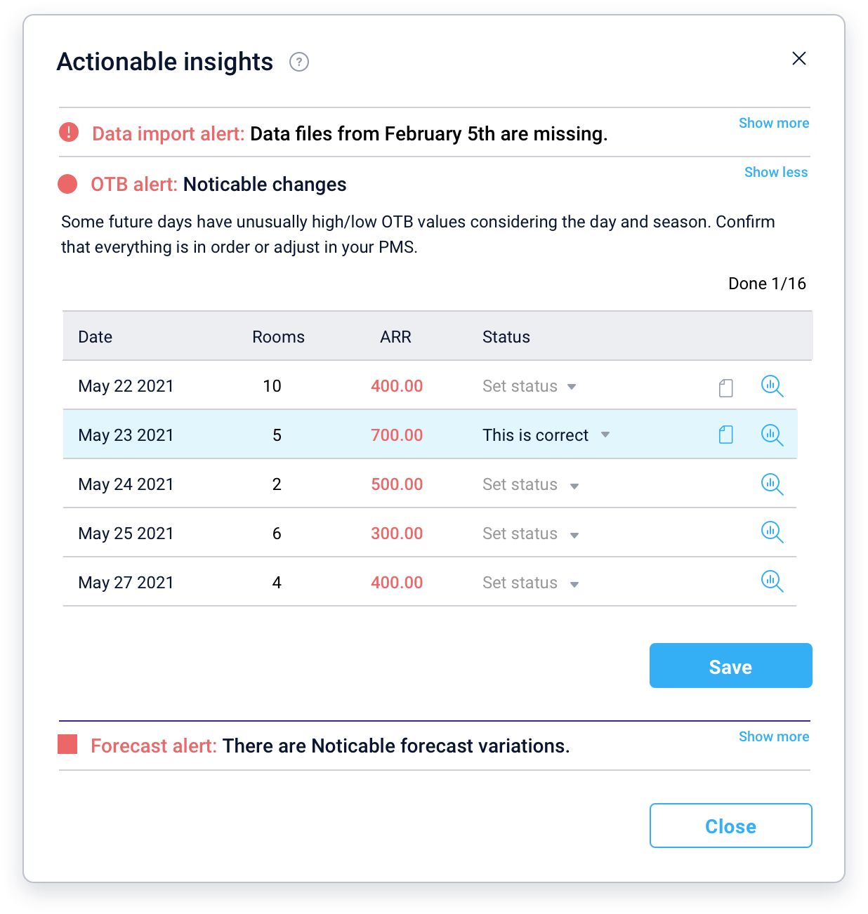 PMI Actionable insights