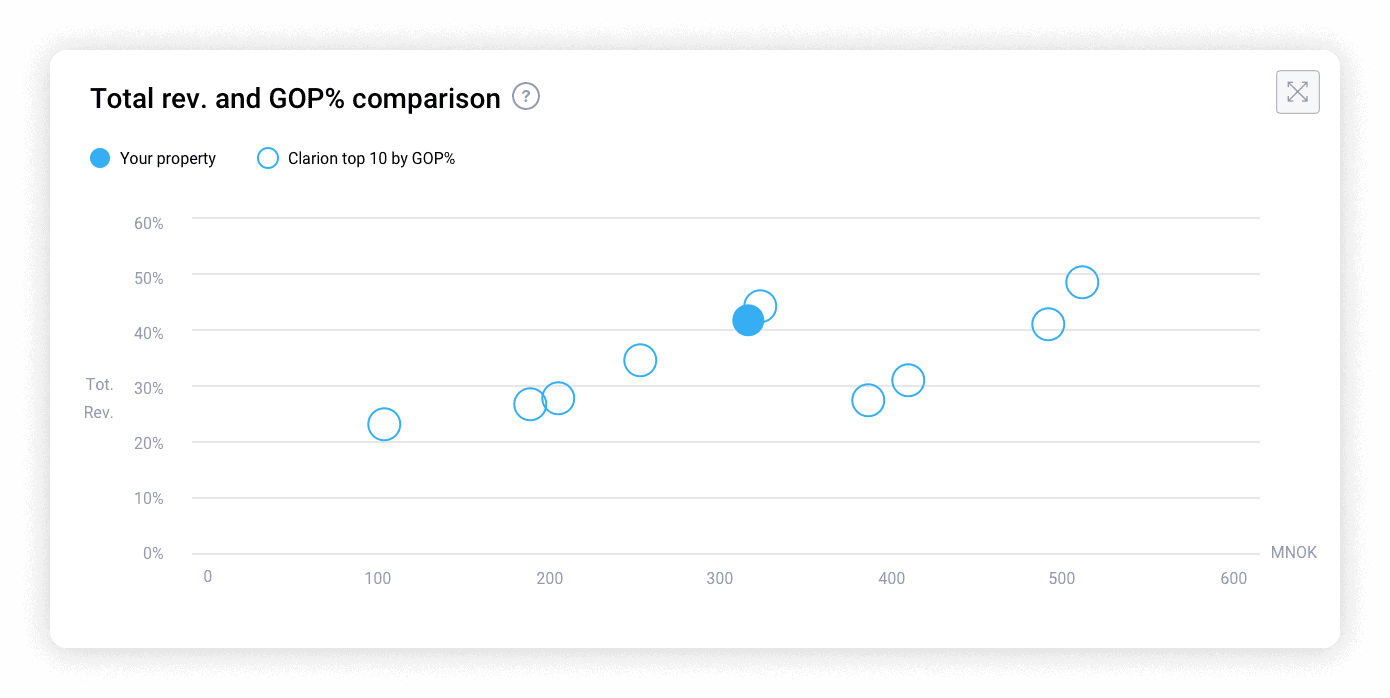 GOP benchmarking KPIs GOP benchmarking KPIs