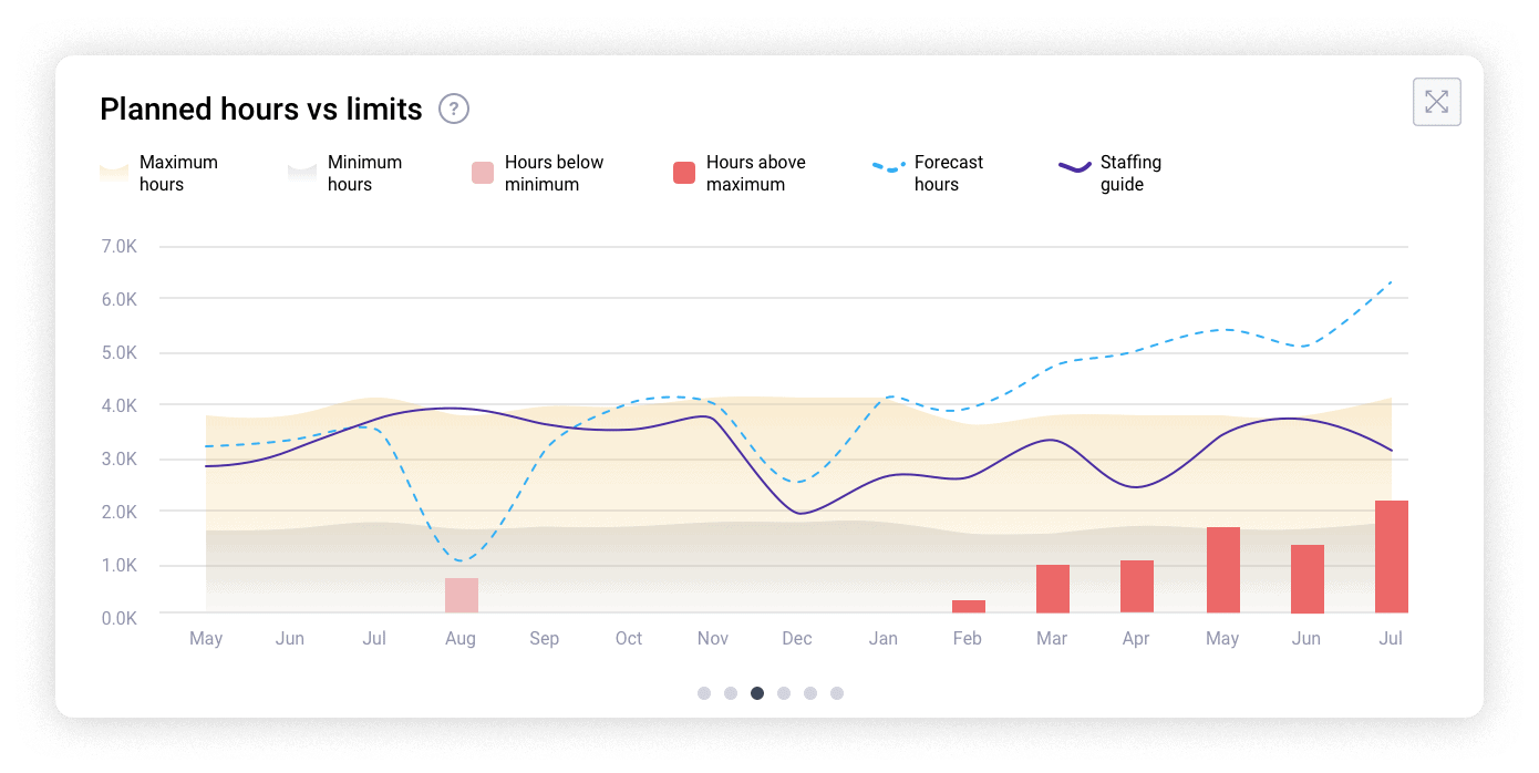 PMI Planning - Hours vs limits PMI Planning - Hours vs limits