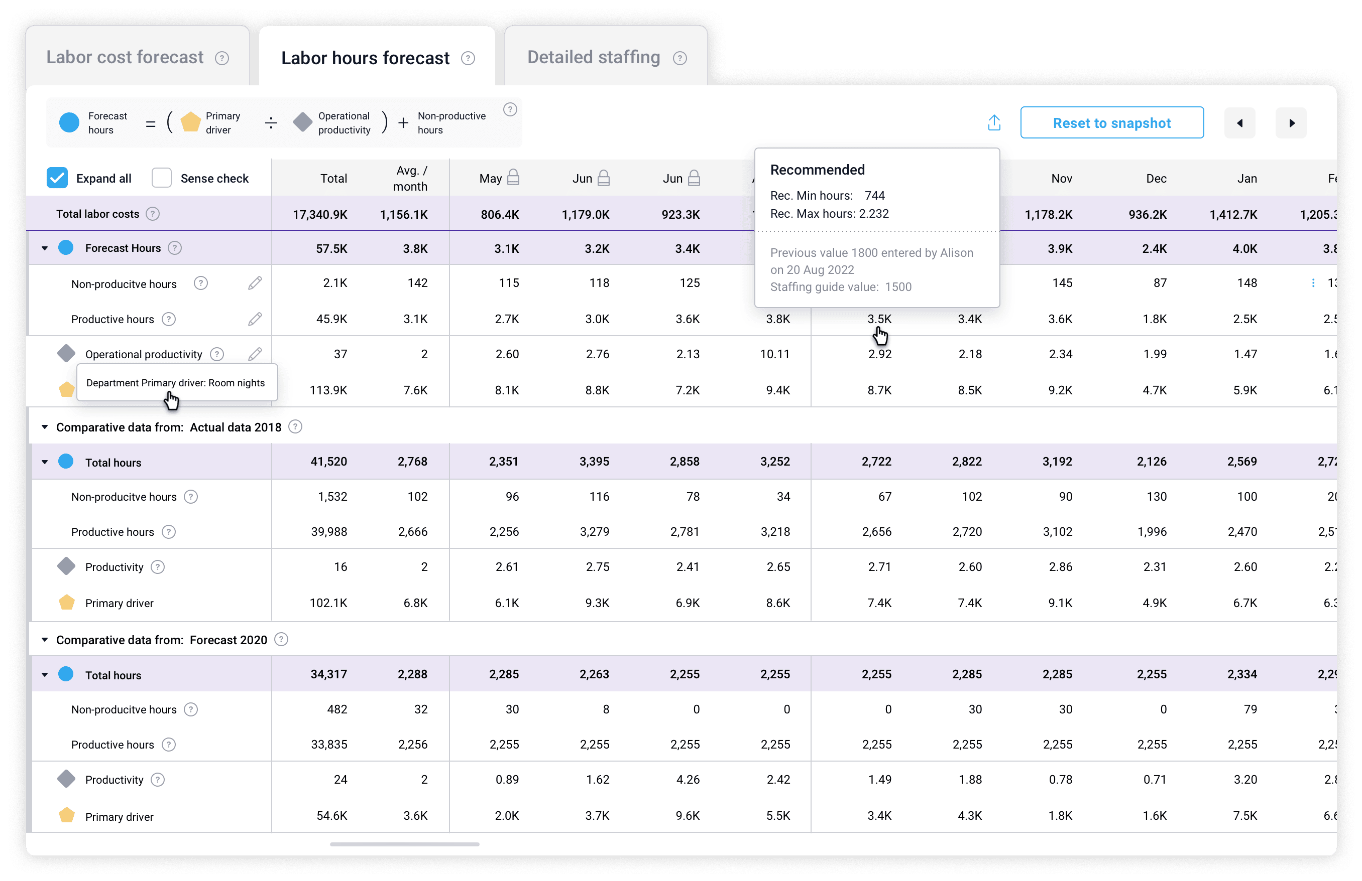 PMI Planning - Live forecast table PMI Planning - Live forecast table