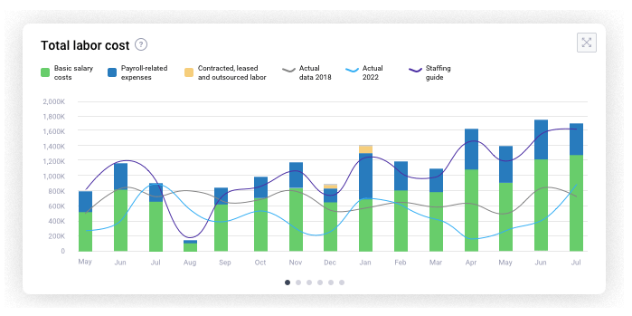 PMI - Planning labor