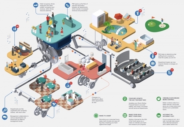 Cruise and resorts - Infographic