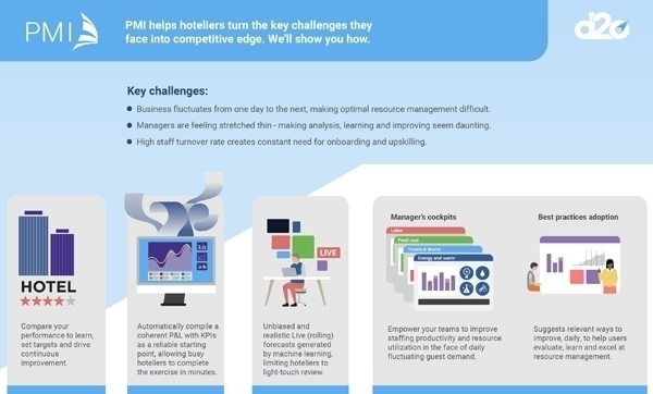 The job PMI does - Infographic