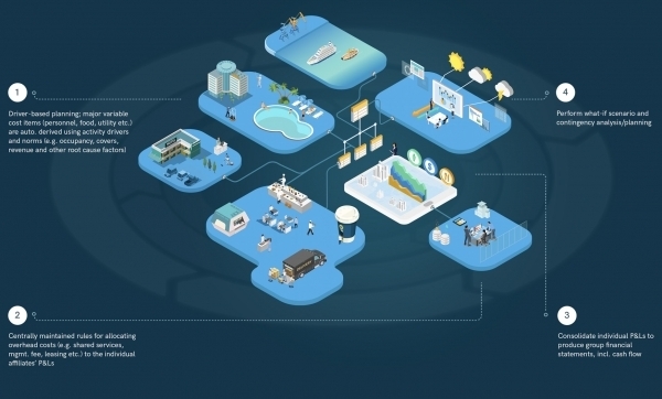 PMI plus - Infographic