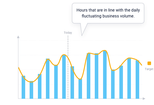 PMI - What success looks like PMI - What success looks like