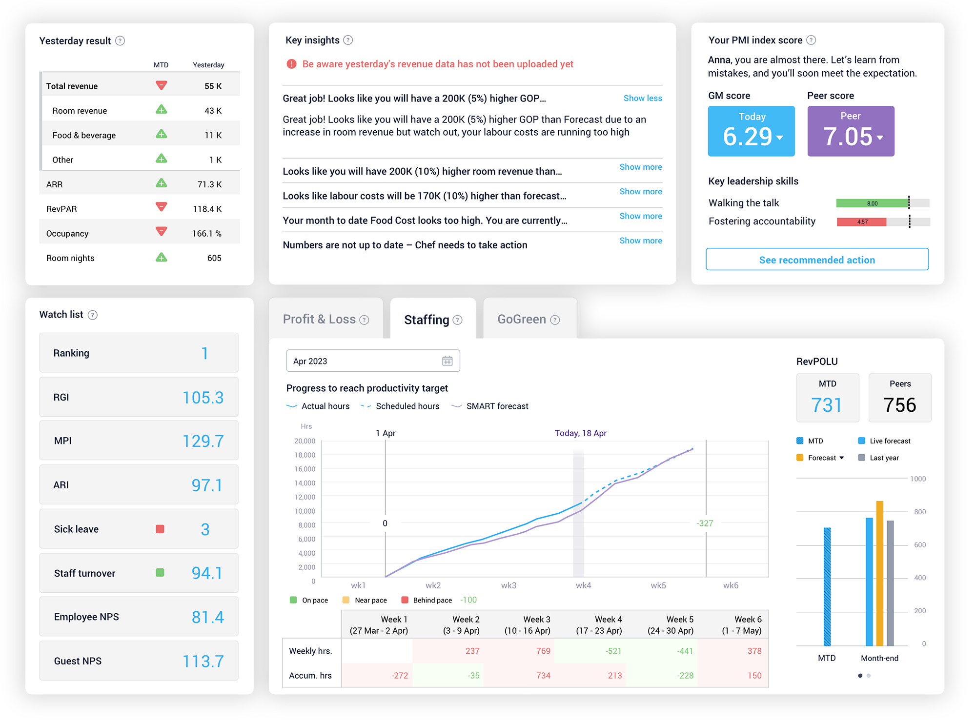 GM Daily digest dashboard