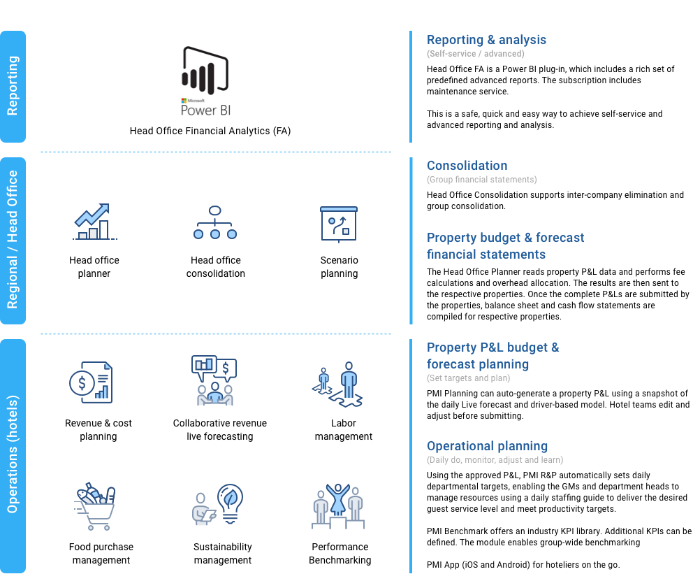 PMI plus solution PMI plus solution