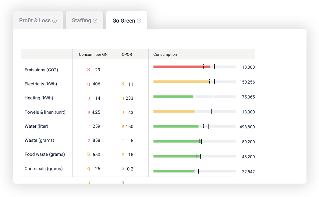 PMI Index score